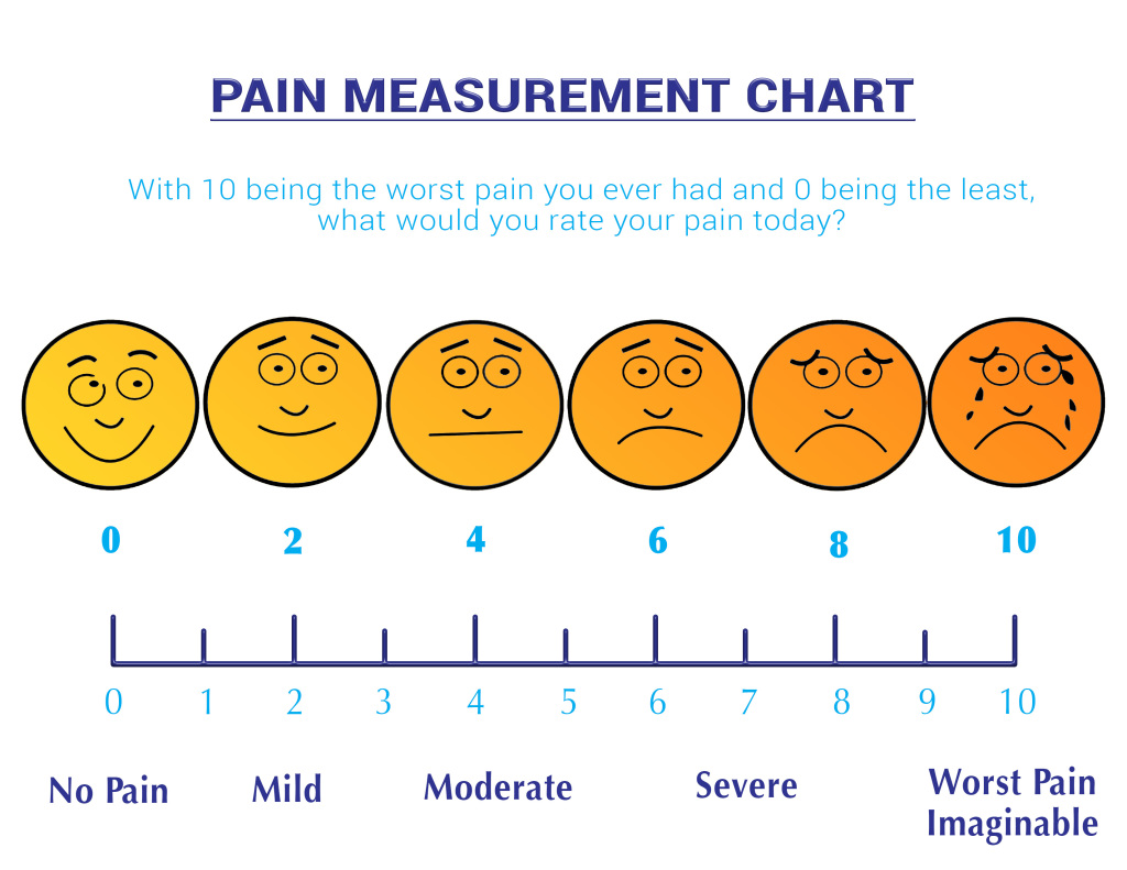 Pain Measurement Chart | American Laser Med Spa